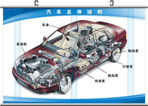 汽車總體結(jié)構(gòu).jpg 汽車總體結(jié)構(gòu).jpg